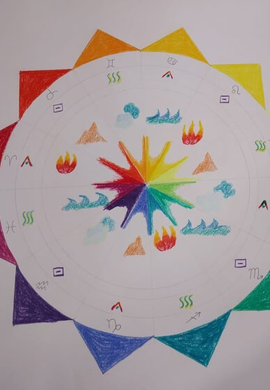 Astrology of the Parent-Child Relationship