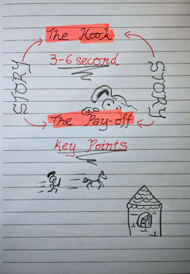 Writing Script for Self Filming