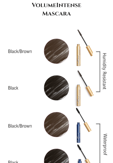 Everyday Essentials Class