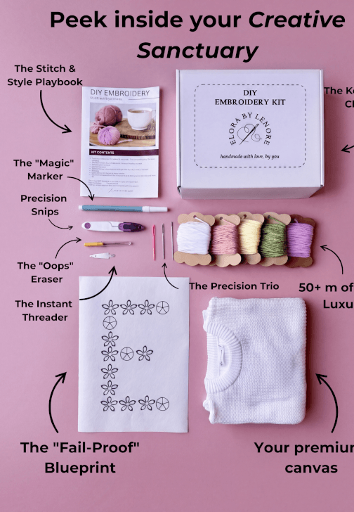 Experienced Embroidery Class: Build Your Skills on Knitwear