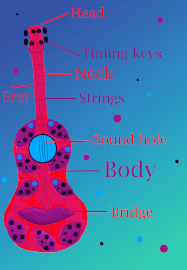 Uke Star Kids