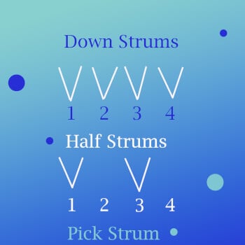 Strumming patterns 