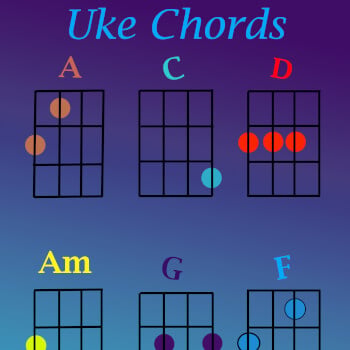 Chords