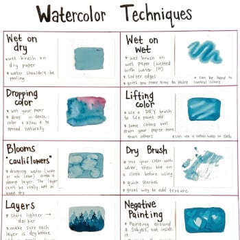 Lesson 1 – Watercolour Foundations
