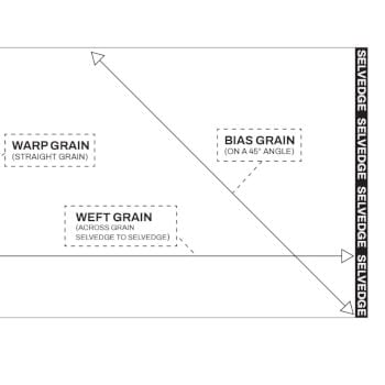 Fabric Grains