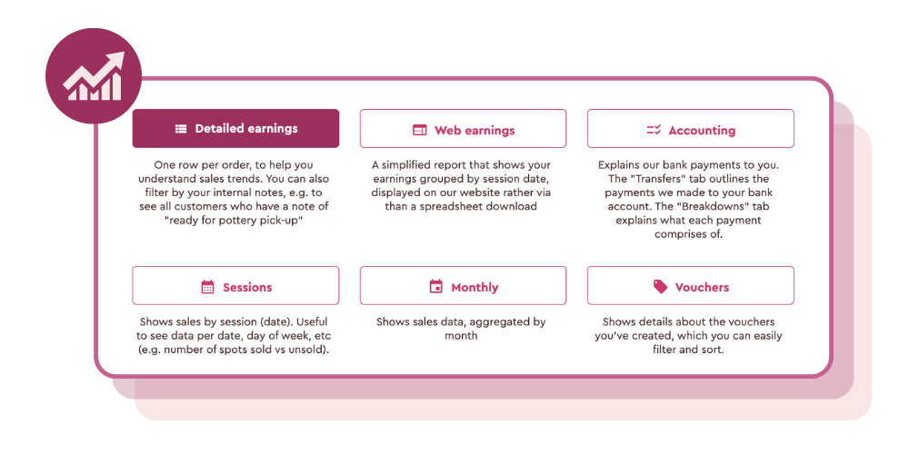 Classes performance data in spreadsheet exports