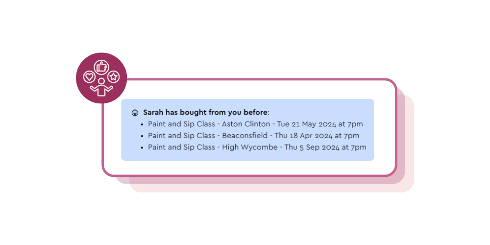 Customer loyalty data