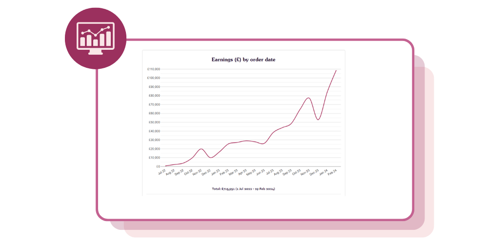 Easy reporting for classes