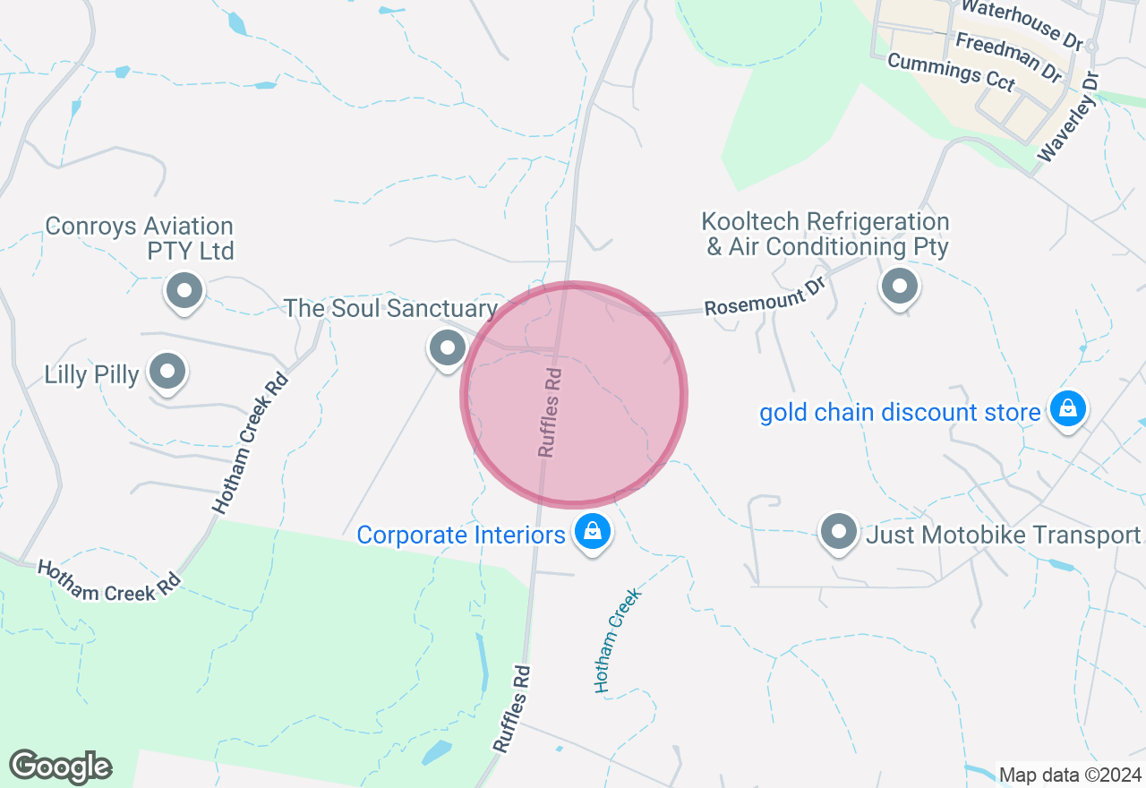 Flower Painting Workshop location