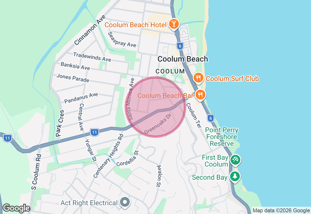 Beginners Paint Class location