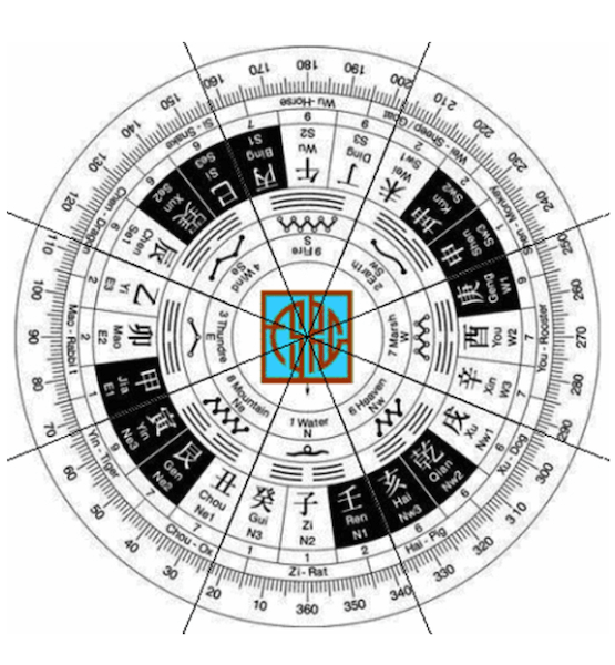 Photo from a Soulspace Feng Shui workshop