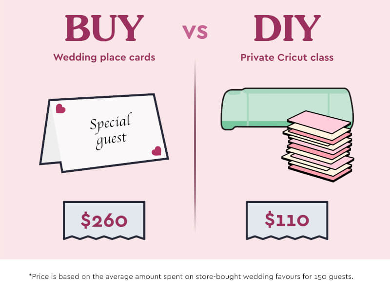 DIY wedding place cards