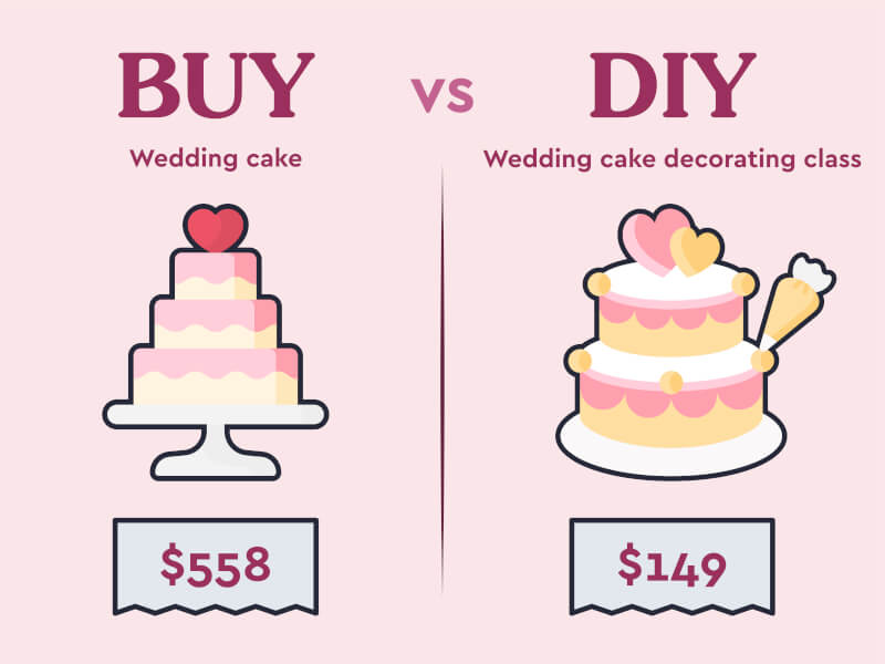 wedding on a budget