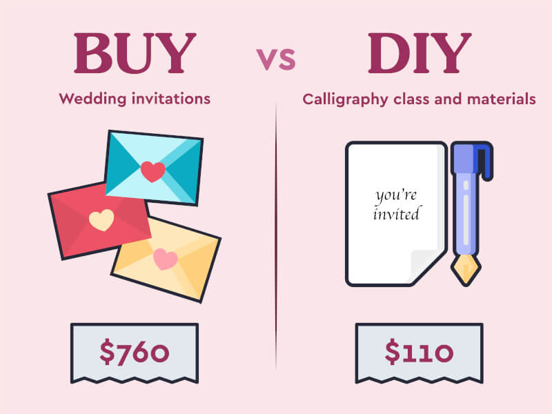 DIY wedding invites